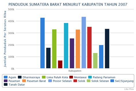 Grafik 1